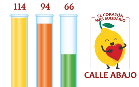 Ranking Datos